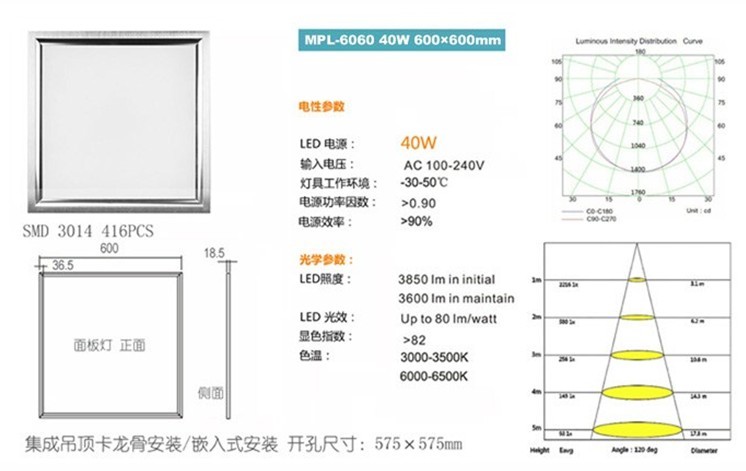 6500K SMD 40W LED Panel Light 600 x 600 mm To Replace Grille Lamp